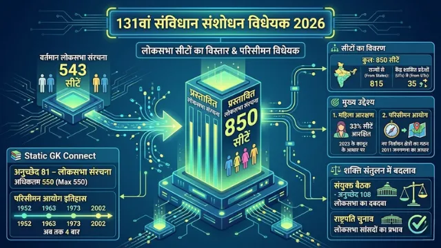 131st Constitution Amendment Bill 2026 Lok Sabha Seats Expansion Current Affairs