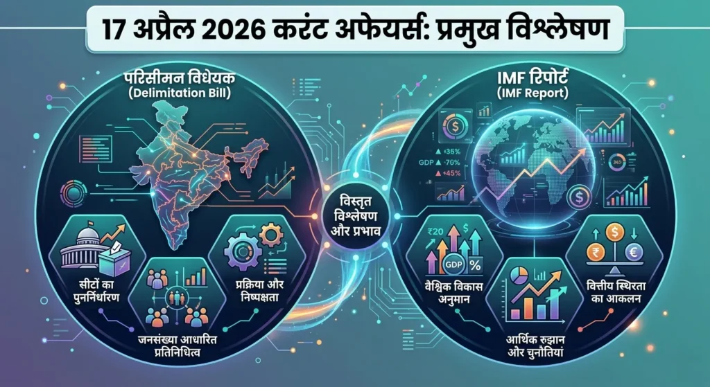 17 April 2026 Current Affairs _ Delimitation Bill & IMF Report