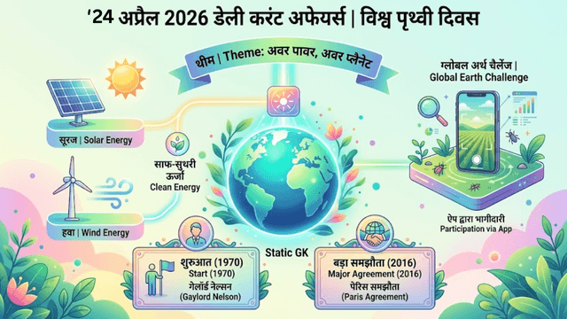 24 April 2026 Daily Current Affairs World Earth Day Theme Our Power Our Planet