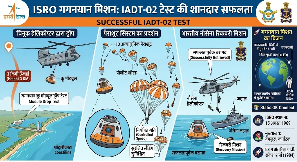 [ISRO Gaganyaan Mission IADT-02 Air Drop Test Current Affairs 13 April 2026 Hindi]
