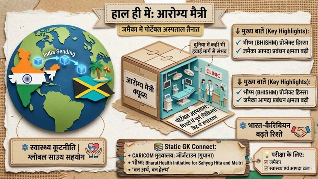 Aarogya Maitri BHISHM Project India Jamaica Health Diplomacy