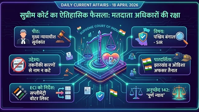 Daily Current Affairs 18 April 2026 Supreme Court Article 142 Ruling
