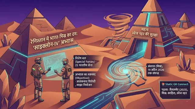 Exercise Cyclone-IV India and Egypt Military Cooperation