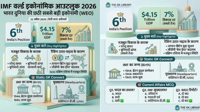 IMF World Economic Outlook 2026 India GDP Growth Report