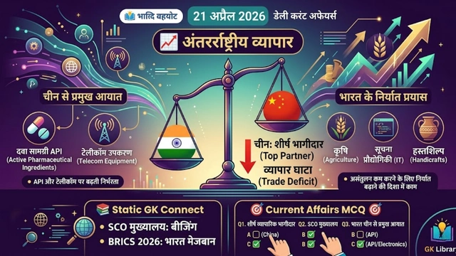 India China Bilateral Trade and Largest Trading Partner Report 2026