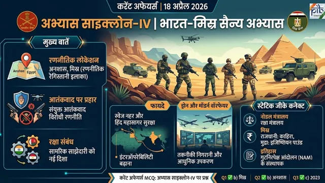 India Egypt Military Exercise Cyclone-IV 18 April 2026 Update