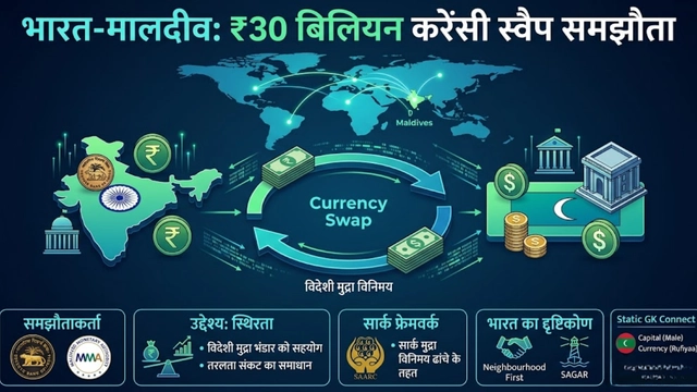 India Maldives Relations 2026 Currency Swap Agreement Daily Current Affairs