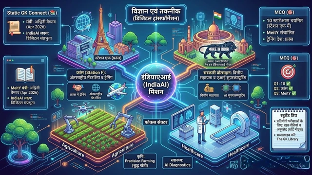 IndiaAI Mission Startups Global Acceleration Programme 2026
