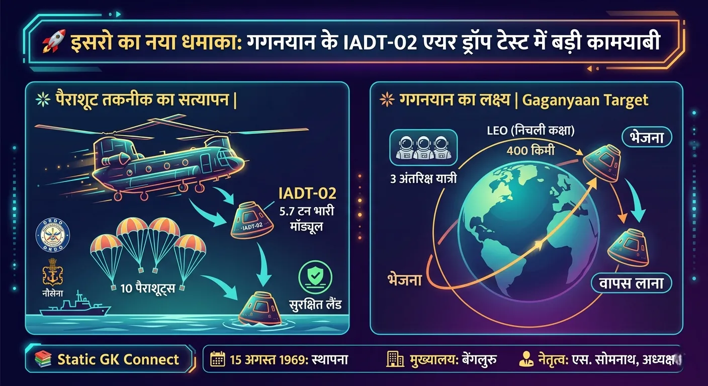 ISRO Gaganyaan IADT-02 Air Drop Test Chinook Helicopter success