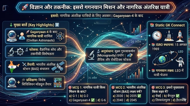 ISRO Gaganyaan Mission 2026 Civilian Astronauts Update