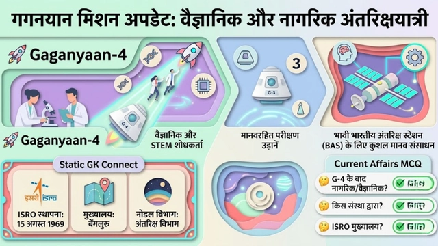 ISRO Gaganyaan Mission 2026 Space Flight India