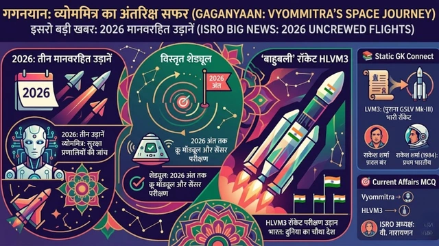 ISRO Gaganyaan Mission 2026 Vyommitra Robot Humanoid Space Test