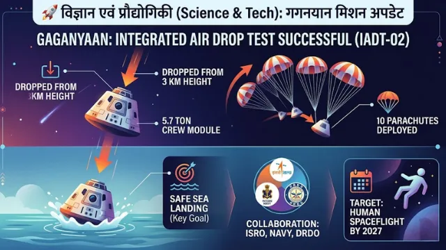 ISRO Gaganyaan Mission Air Drop Test IADT-02 Space Science