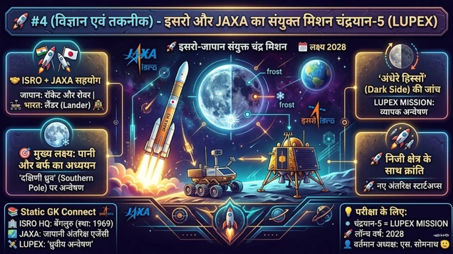 ISRO JAXA LUPEX Mission Chandrayaan 5 Lunar Polar Exploration
