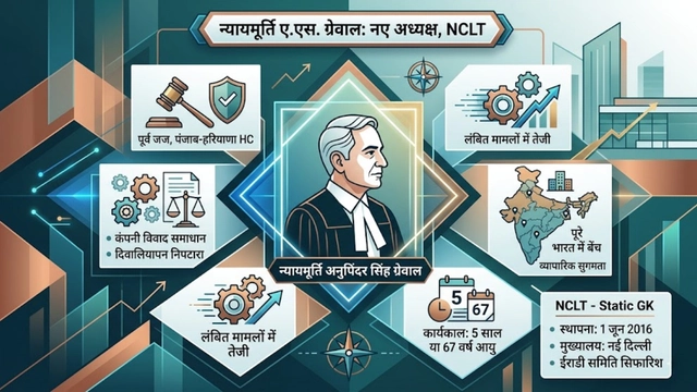 Justice Anupinder Singh Grewal appointed as NCLT President 2026