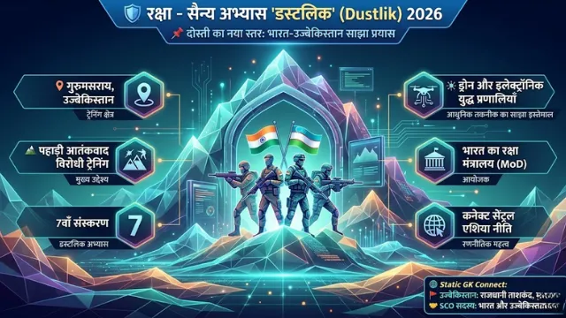 Military Exercise Dustlik 2026 India Uzbekistan Joint Drill Defence