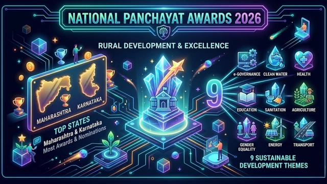 National Panchayat Awards 2026 Winners India
