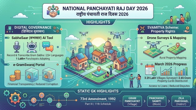 National Panchayati Raj Day 2026 Celebration Digital India