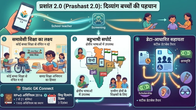 Prashast 2.0 App for Disability Screening and Inclusion India