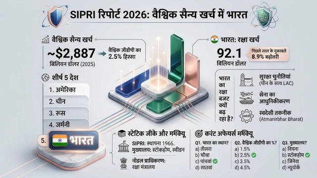 SIPRI Report 2026 India Military Spending Ranking