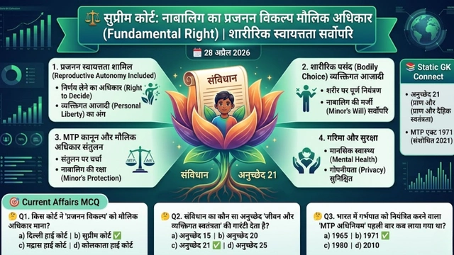 Supreme Court India Article 21 Reproductive Rights 2026 News