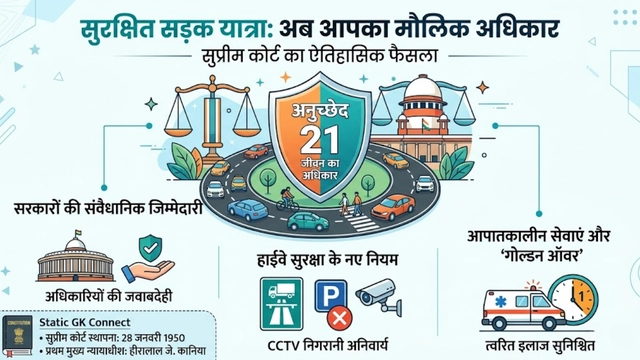 Supreme Court Verdict on Road Safety Article 21 Fundamental Right India 2026