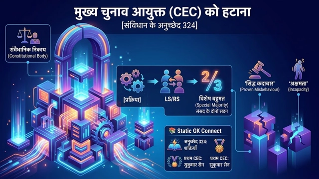 UPSC Current Affairs 26 April 2026 Chief Election Commissioner Removal Process