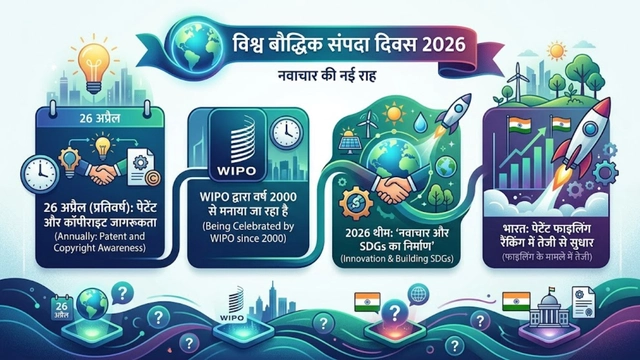 World Intellectual Property Day 26 April 2026 Theme