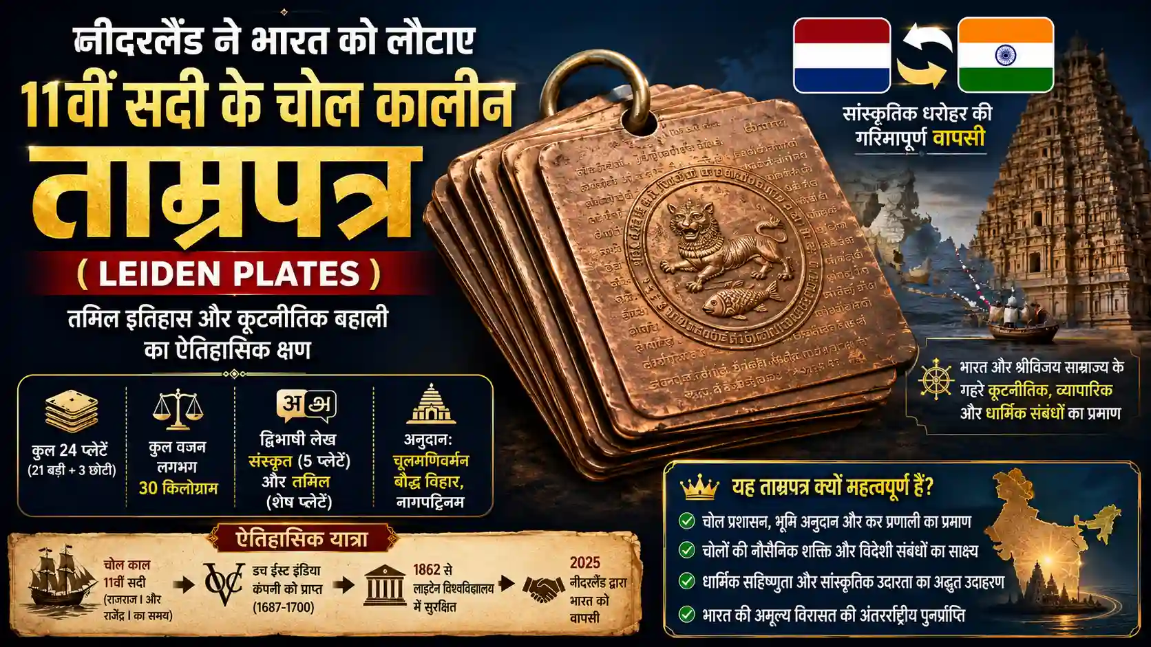 11th Century Chola Dynasty Leiden Plates returned by Netherlands to India Art and Culture Daily Current Affairs