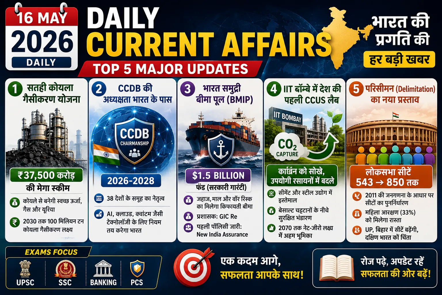 Economy and Energy Current Affairs India Coal Gasification Scheme 2026