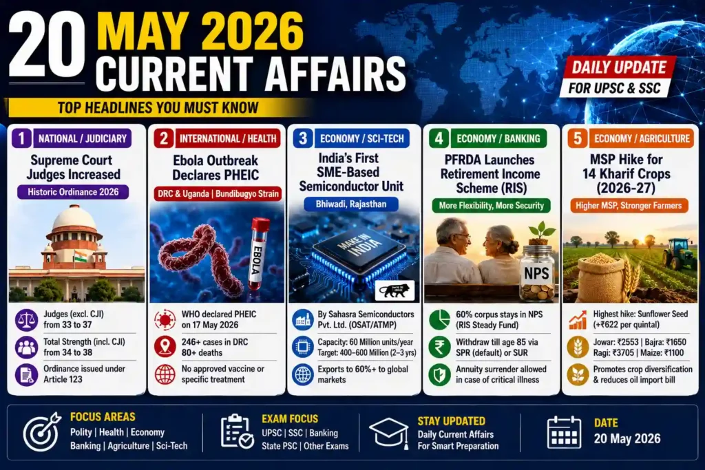 20-may-2026-current-affairs