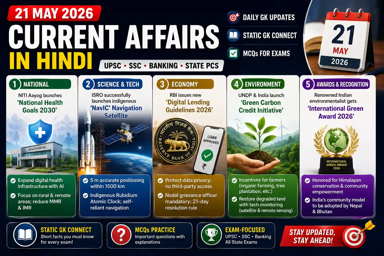 21 May 2026 Current Affairs in Hindi | UPSC & SSC Updates