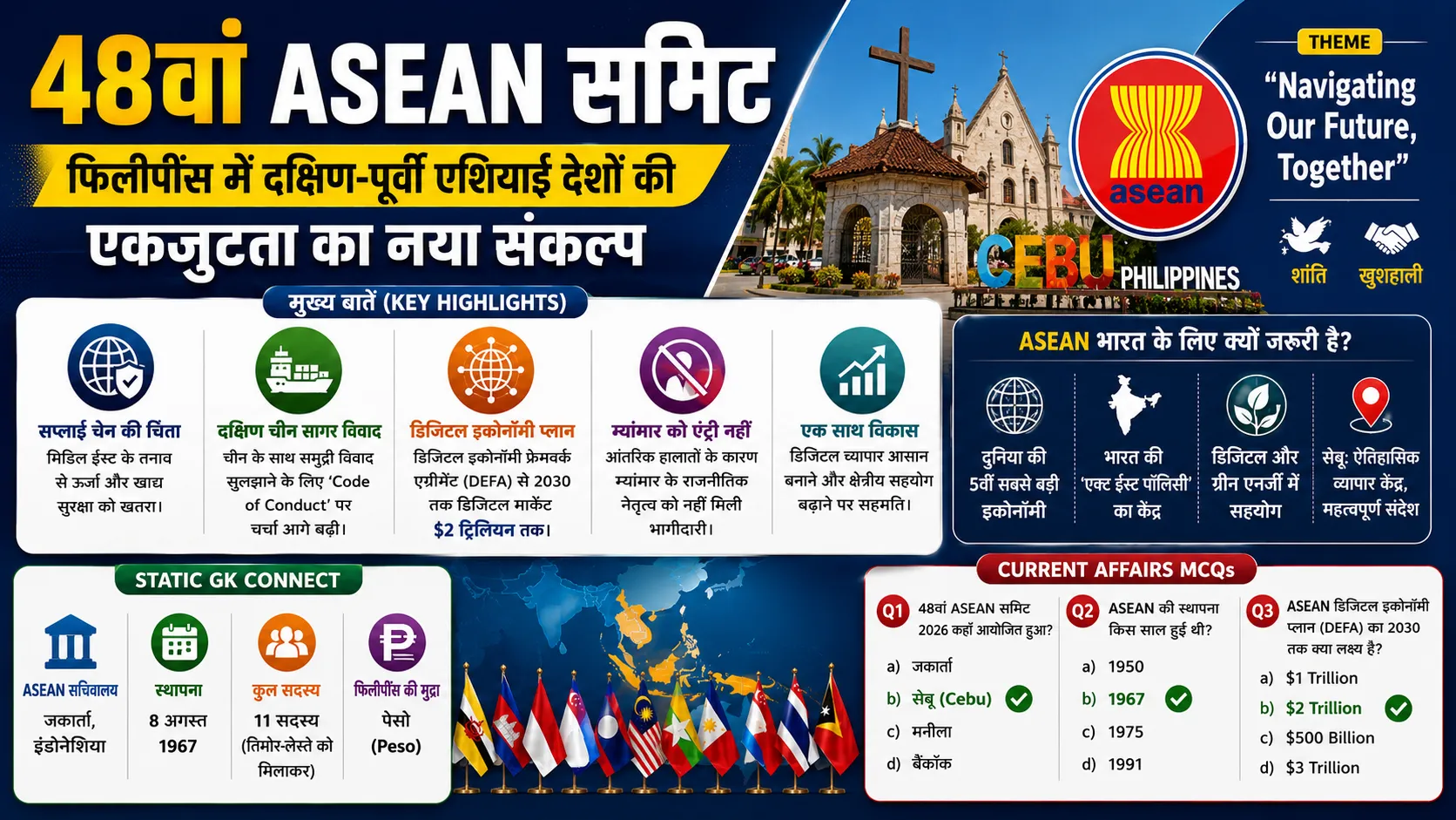 48th ASEAN Summit Cebu Philippines Digital Economy DEFA