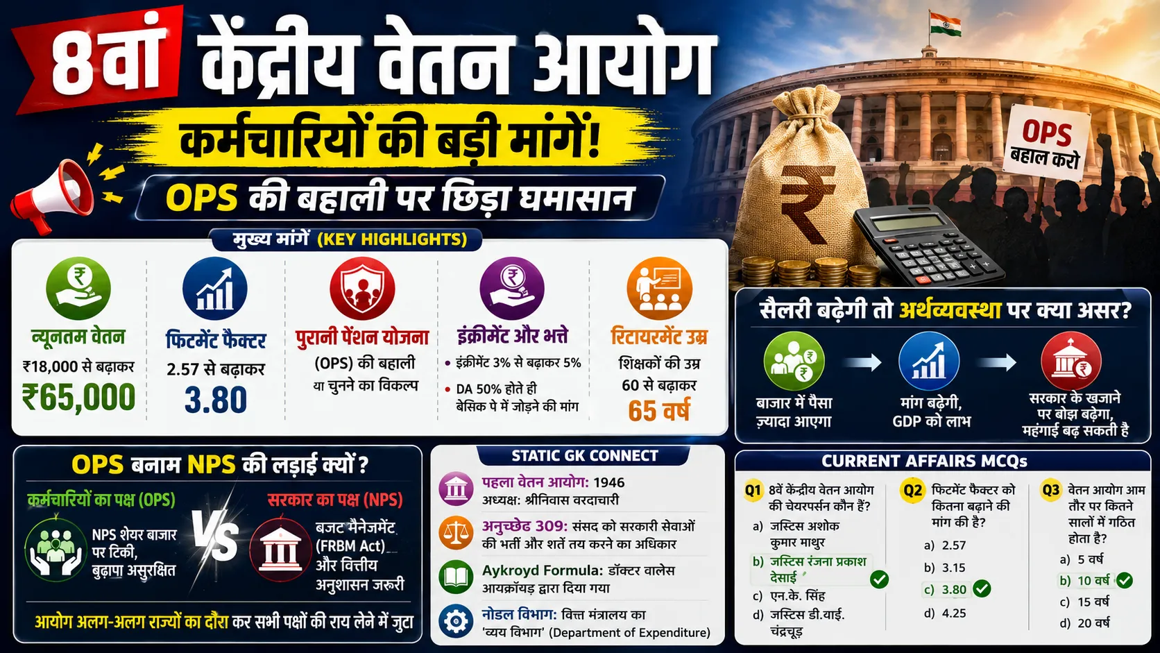 8th Central Pay Commission demands and OPS restoration 2026 News