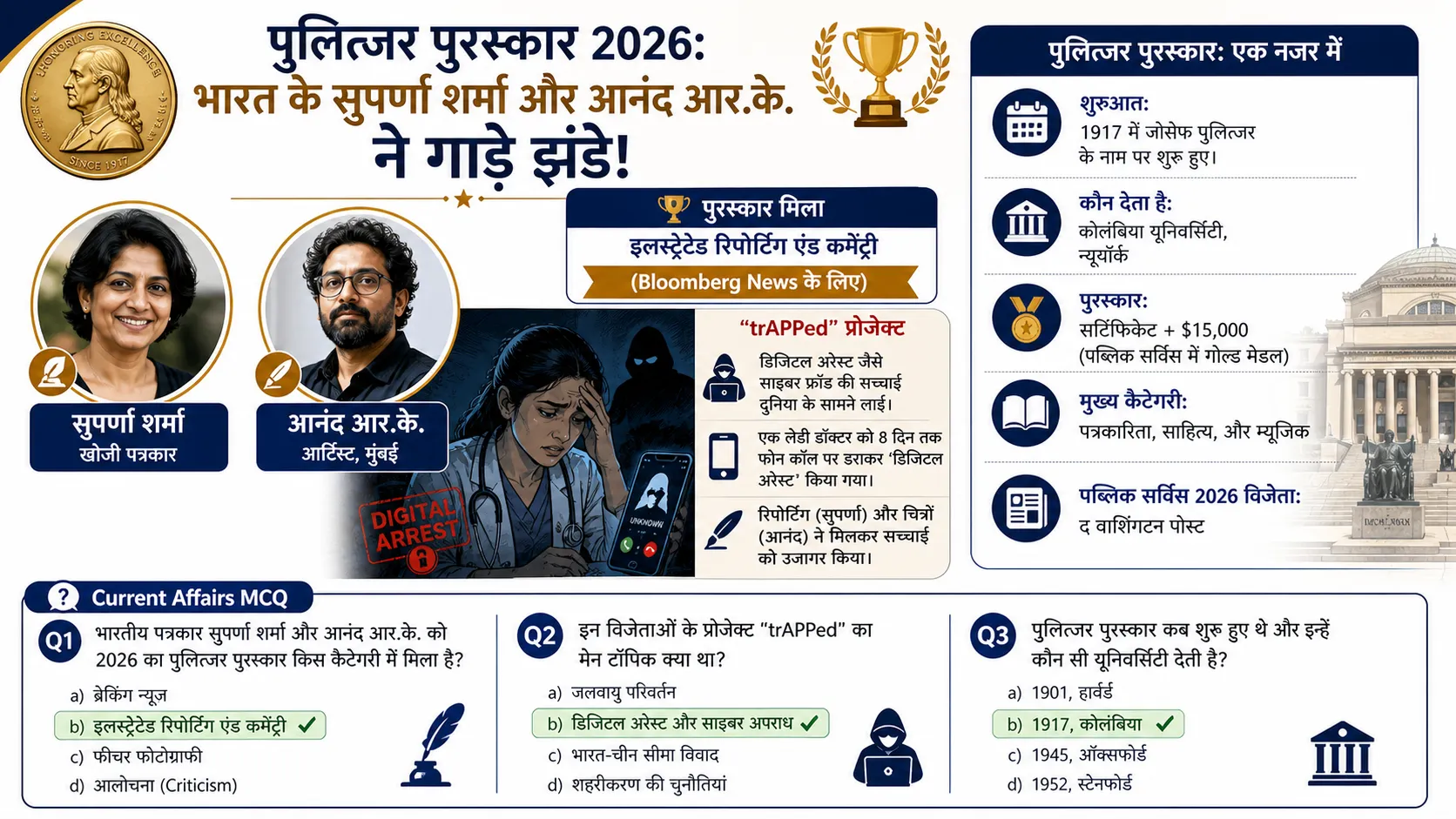 Awards and Honors Pulitzer Prize 2026 Indian Winners Current Affairs Hindi