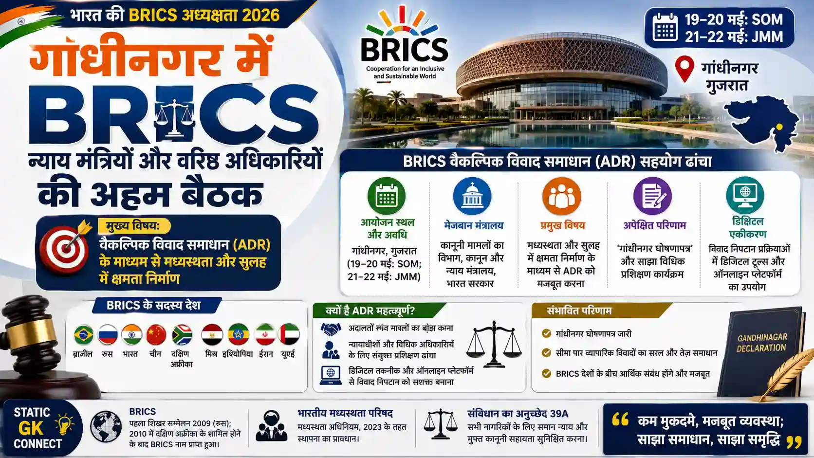 BRICS Justice Ministers Meeting JMM ADR Alternate Dispute Resolution Gandhinagar Gujarat Daily Current Affairs