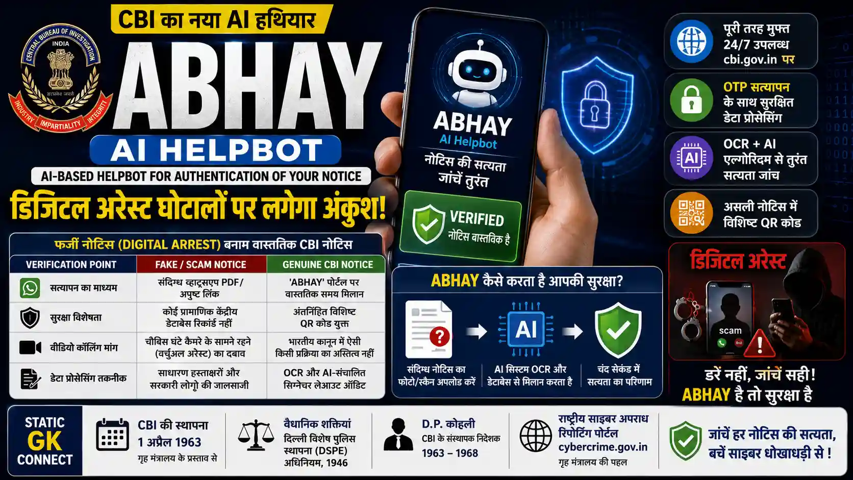 CBI ABHAY AI Helpbot to prevent Digital Arrest Scams and Cyber Fraud Daily Current Affairs