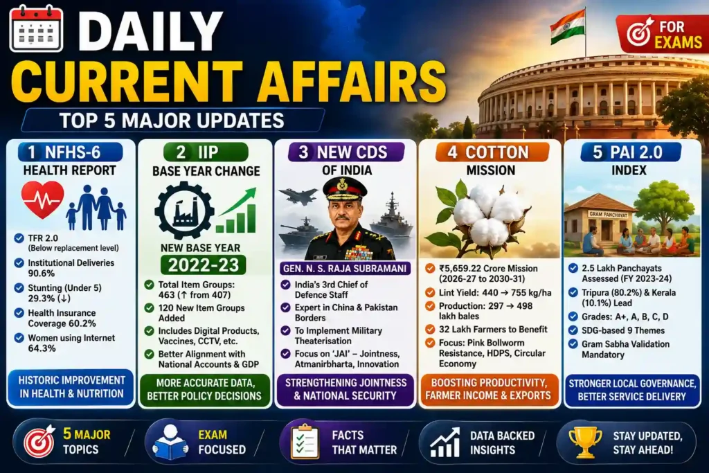 daily-current-affairs-1-may-2026-nfhs-6-cds-iip