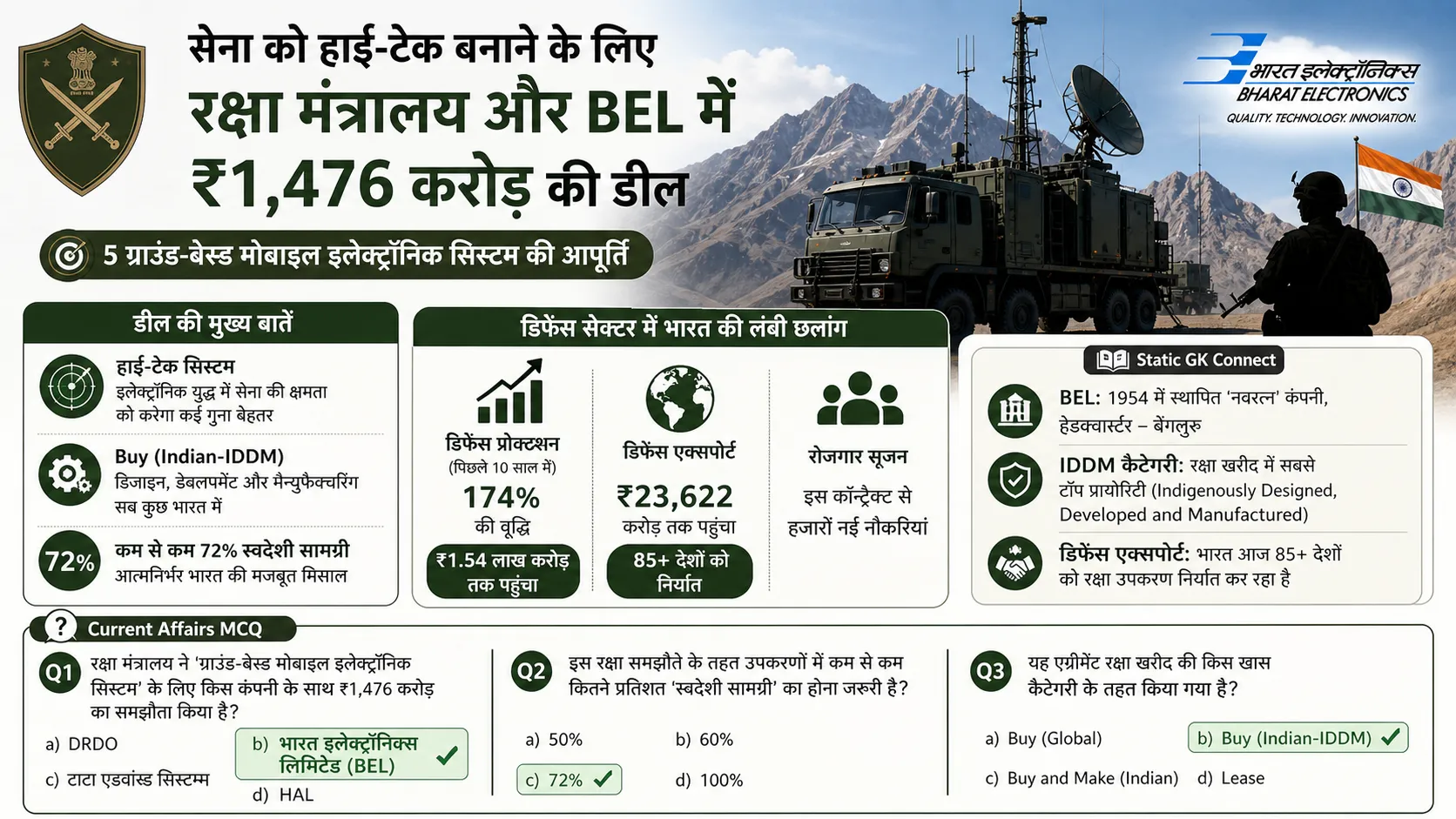 Defence and Strategic Security BEL 1476 Crore Contract Indian Army 6 May 2026