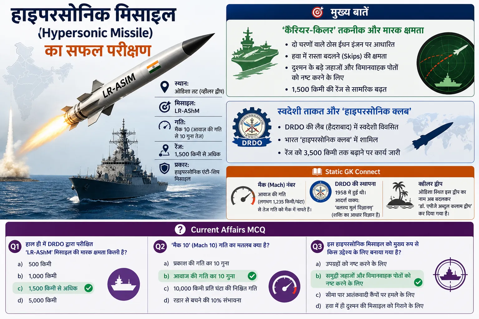 DRDO Hypersonic Anti-Ship Missile successful test flight India
