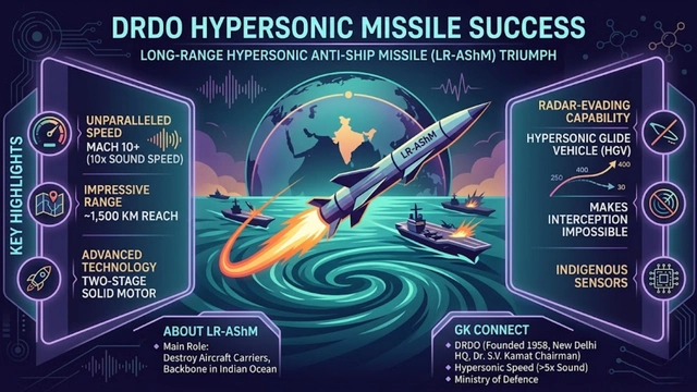 DRDO successfully tests Long-Range Hypersonic Anti-Ship Missile LR-AShM off Odisha coast