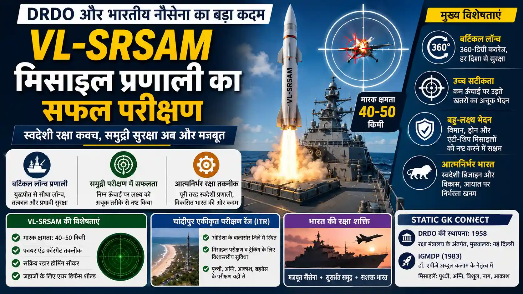 DRDO VL-SRSAM Missile Test Indian Navy Defence Current Affairs
