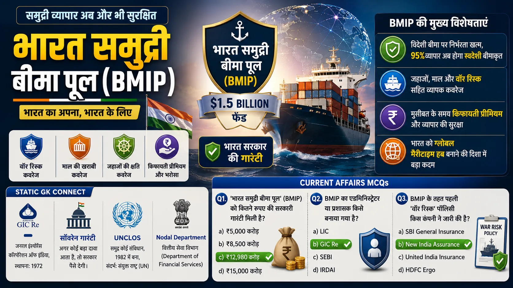 Economy and Defence Bharat Maritime Insurance Pool BMIP Launch Updates