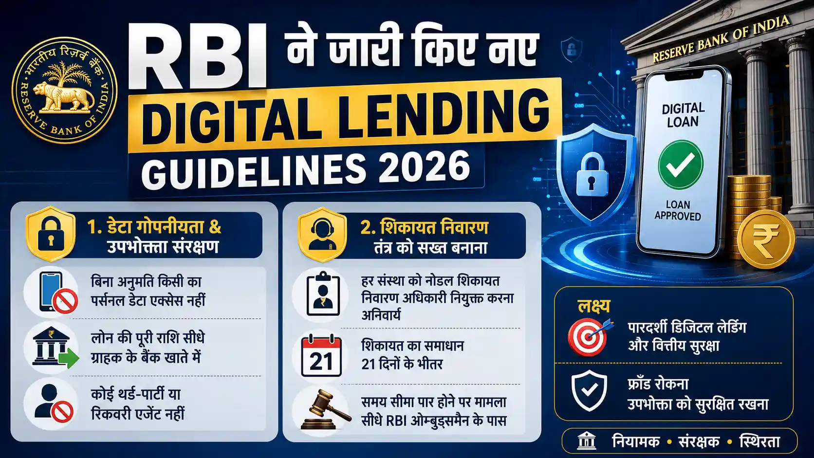 Economy Current Affairs 2026: RBI Digital Lending Guidelines for Banking Exams