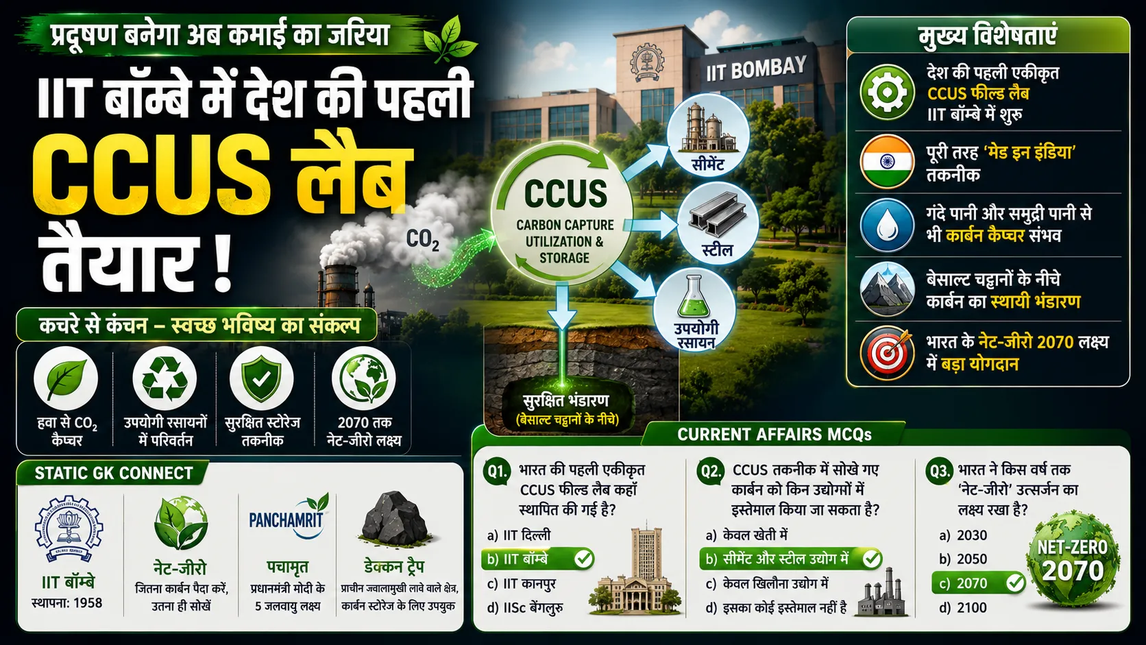 Environment and Technology IIT Bombay CCUS Field Lab Net Zero Emission