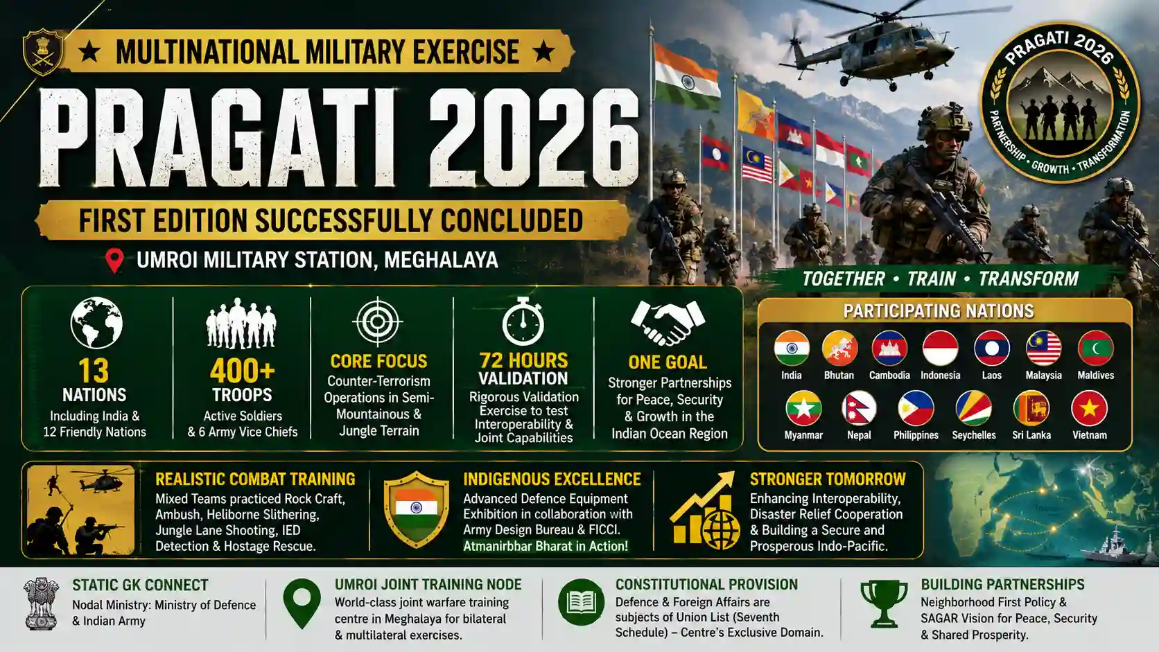 Exercise PRAGATI 2026 Meghalaya Indian Army Defence Current Affairs
