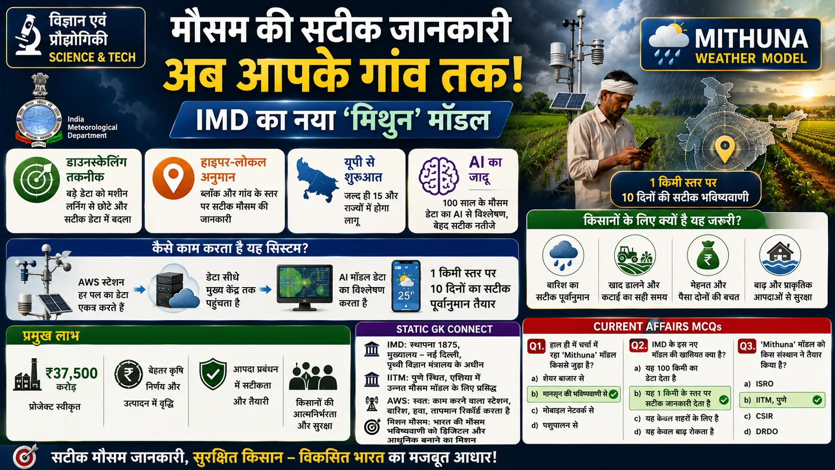 IMD launches new Mithuna weather model for precise forecasting Science and Technology