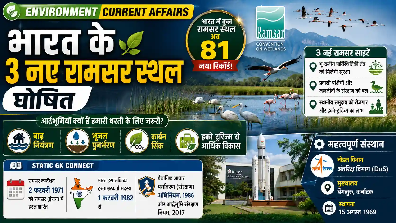 India 3 New Ramsar Sites Wetland Environment Current Affairs 2026