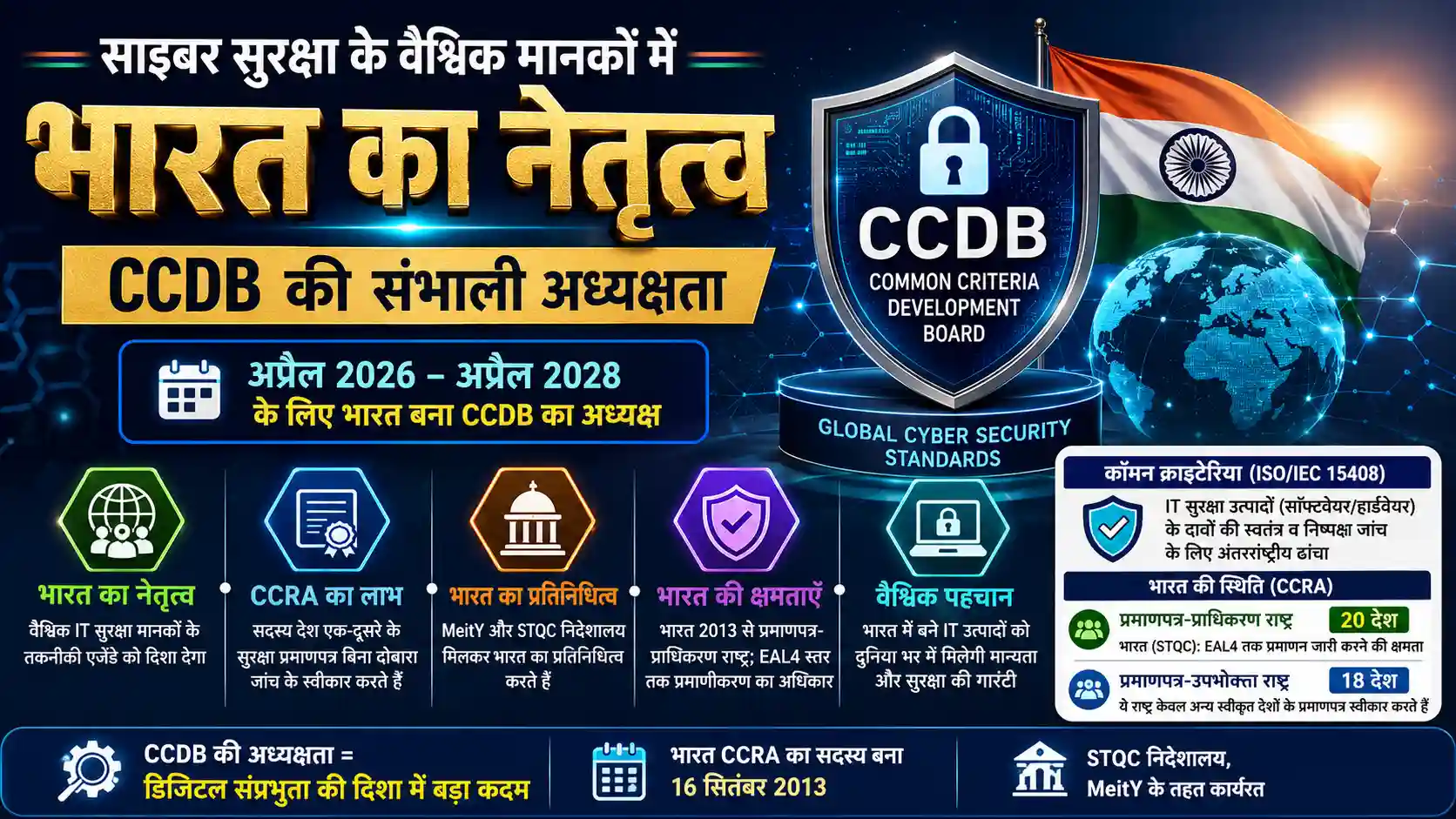 India assumes chairmanship of Common Criteria Development Board CCDB Cyber Security