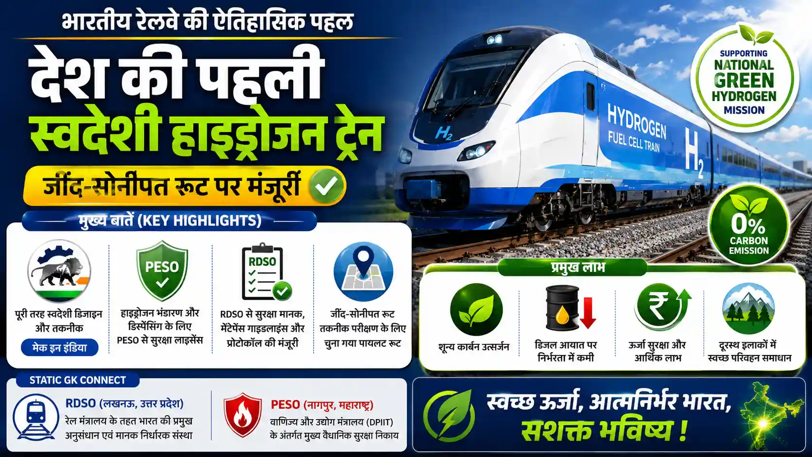India First Indigenous Hydrogen Train Jind Sonipat Route